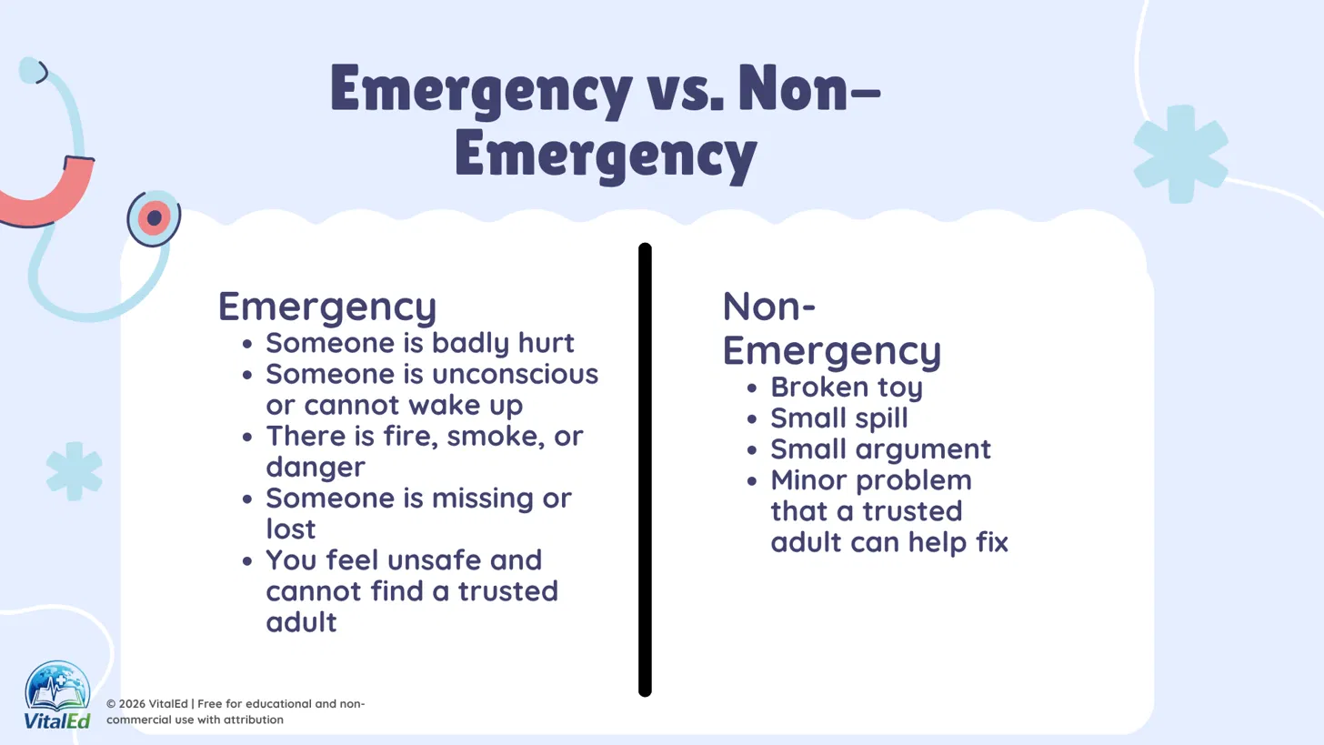 Emergency vs. Non-Emergency